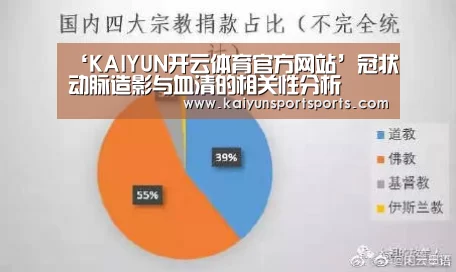 ‘KAIYUN开云体育官方网站’冠状动脉造影与血清的相关性分析(图1) KAIYUN SPORTS