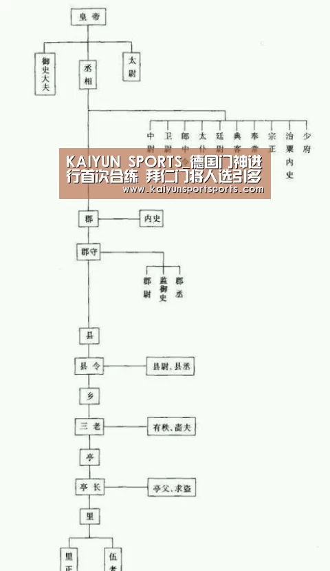 KAIYUN SPORTS_德国门神进行首次合练 拜仁门将人选引多方猜测(图1) KAIYUN SPORTS